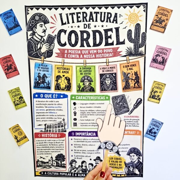 Painel Informativo Literatura de Cordel